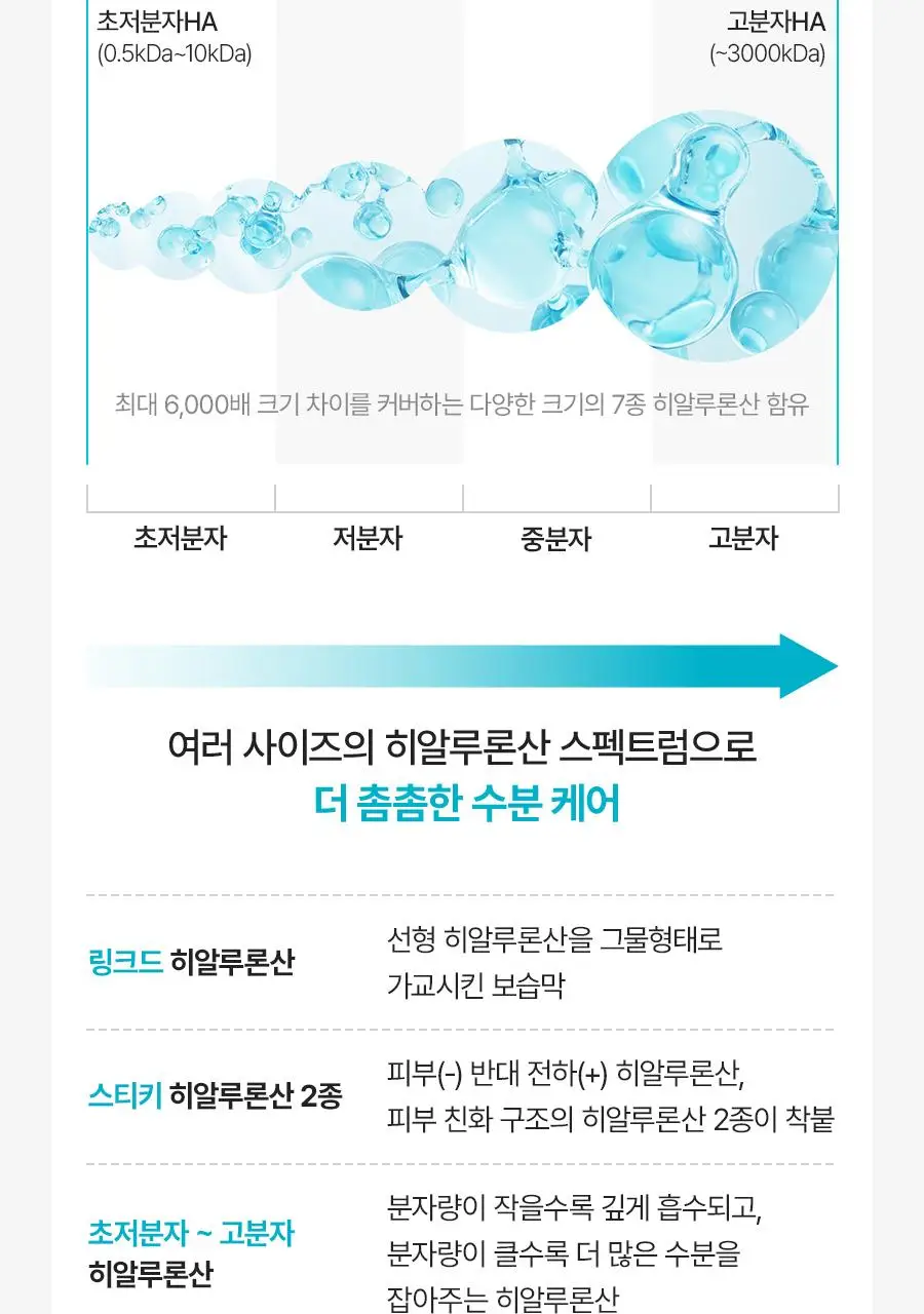 [NEW/리뷰이벤트] 비욘드 엔젤 아쿠아 이온 히알루 10% 수분 진정 토너 350ml 상세페이지 15